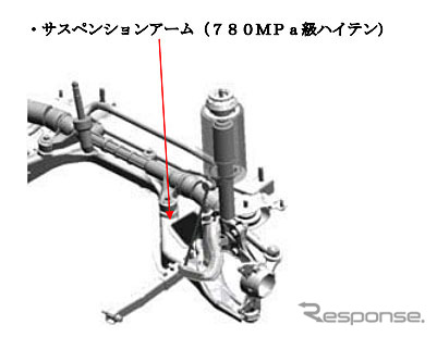 サスペンションアーム(780MPa級ハイテン) 