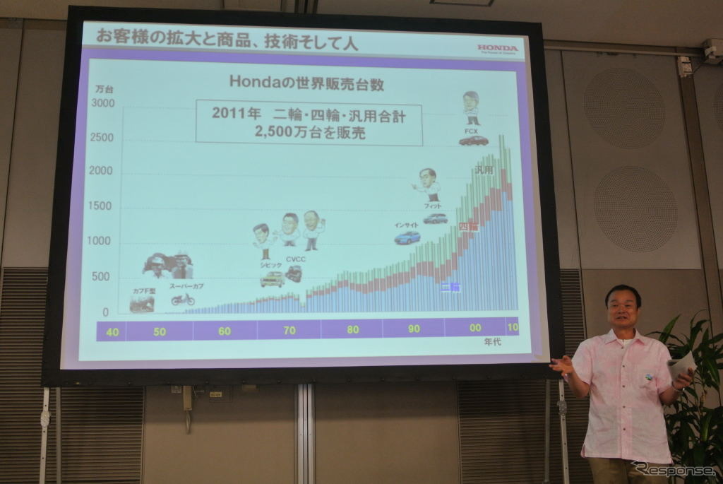 ホンダ環境への取り組み説明会