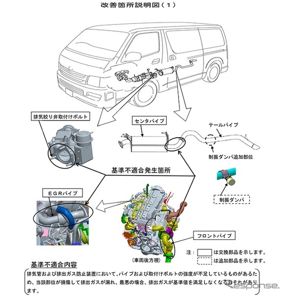 改善箇所