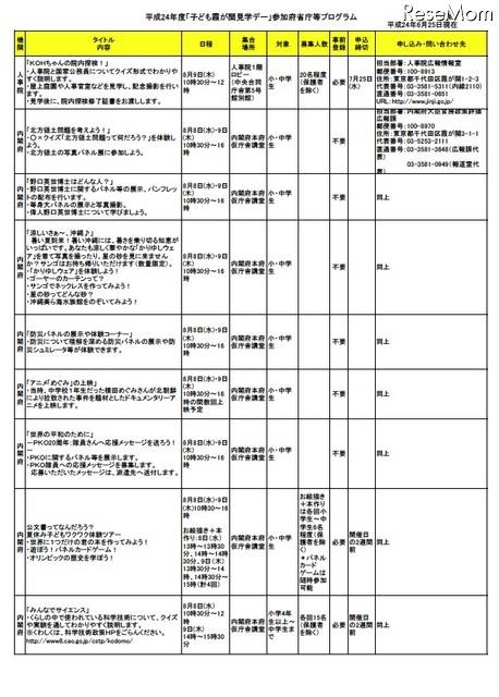 平成24年度「子ども霞が関見学デー」参加府省庁等プログラム（6月25日現在）