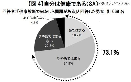 自分は健康であるか？