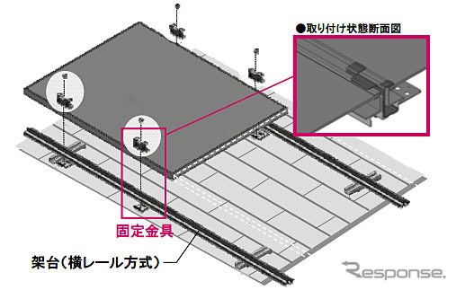 日立、太陽電池モジュールの取り付け