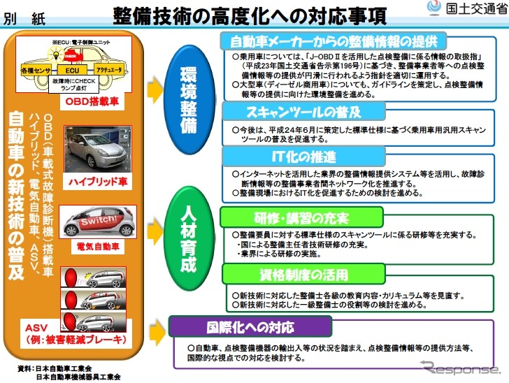 国交省が発表した外部故障診断装置の標準仕様