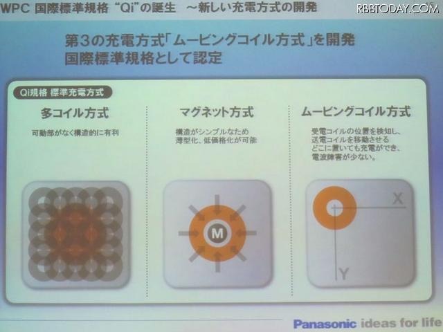 Qiの代表的な充電方法。多コイル方式、マグネット方式、ムービングコイル方式