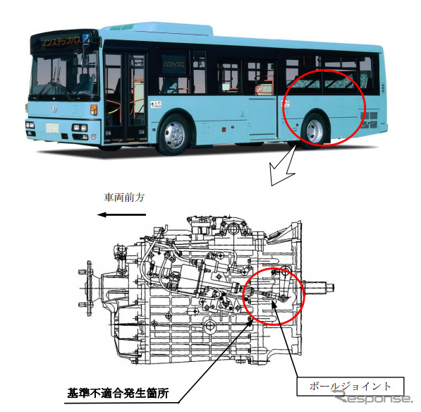 不具合箇所