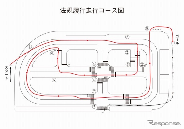 二輪車安全運転全国大会 法規履行走行コース図