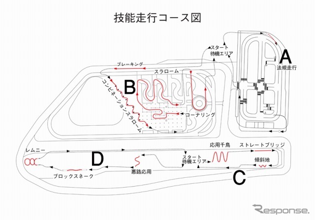 二輪車安全運転全国大会 技能走行コース図