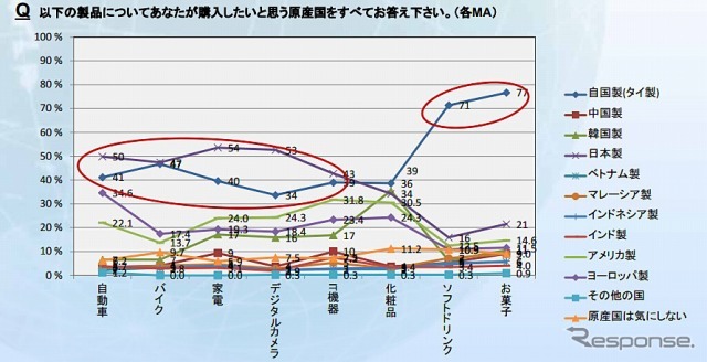 商品毎の購入意向生産国