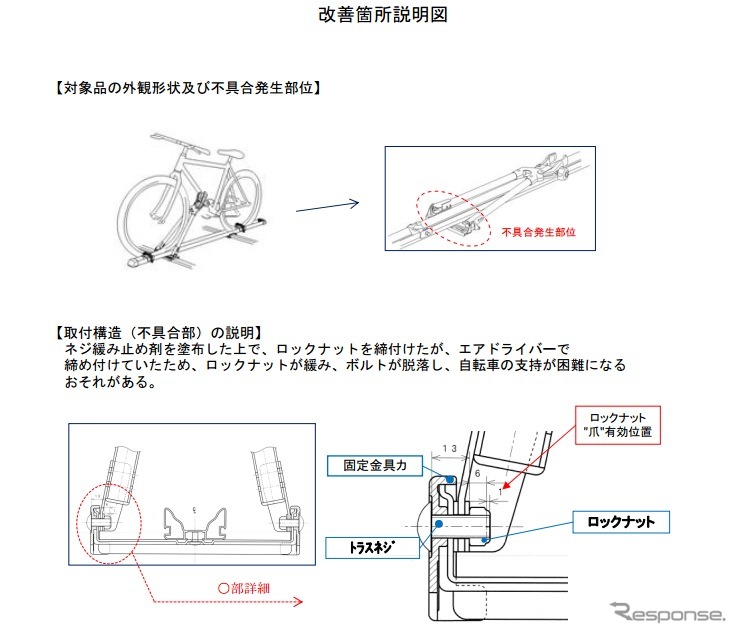 改善箇所