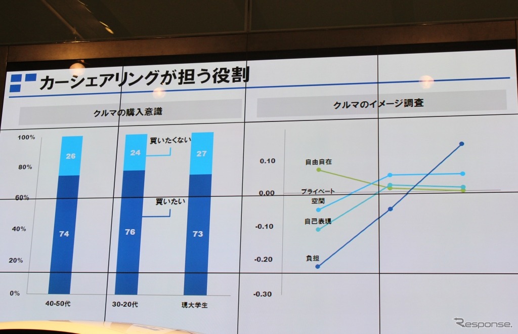 タイムズ24とBMWが合同実証試験を開始