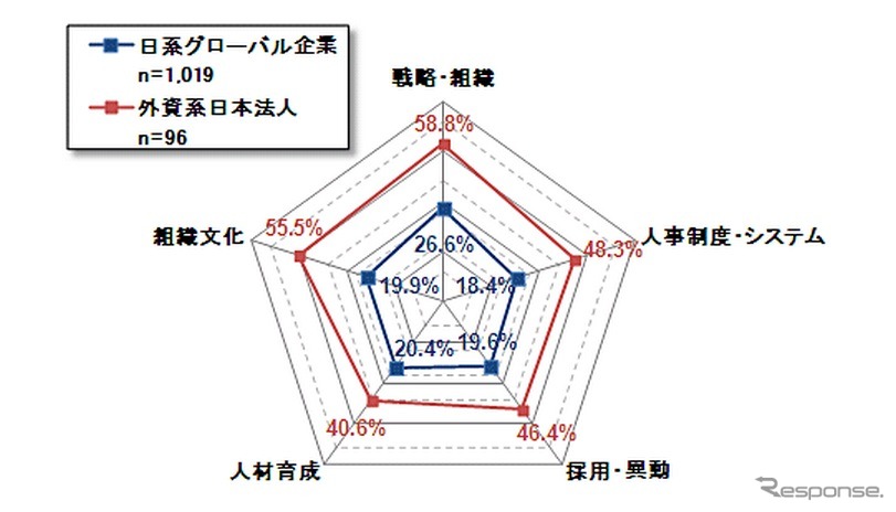 NTTデータ経営研究所調査結果