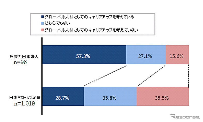 NTTデータ経営研究所調査結果