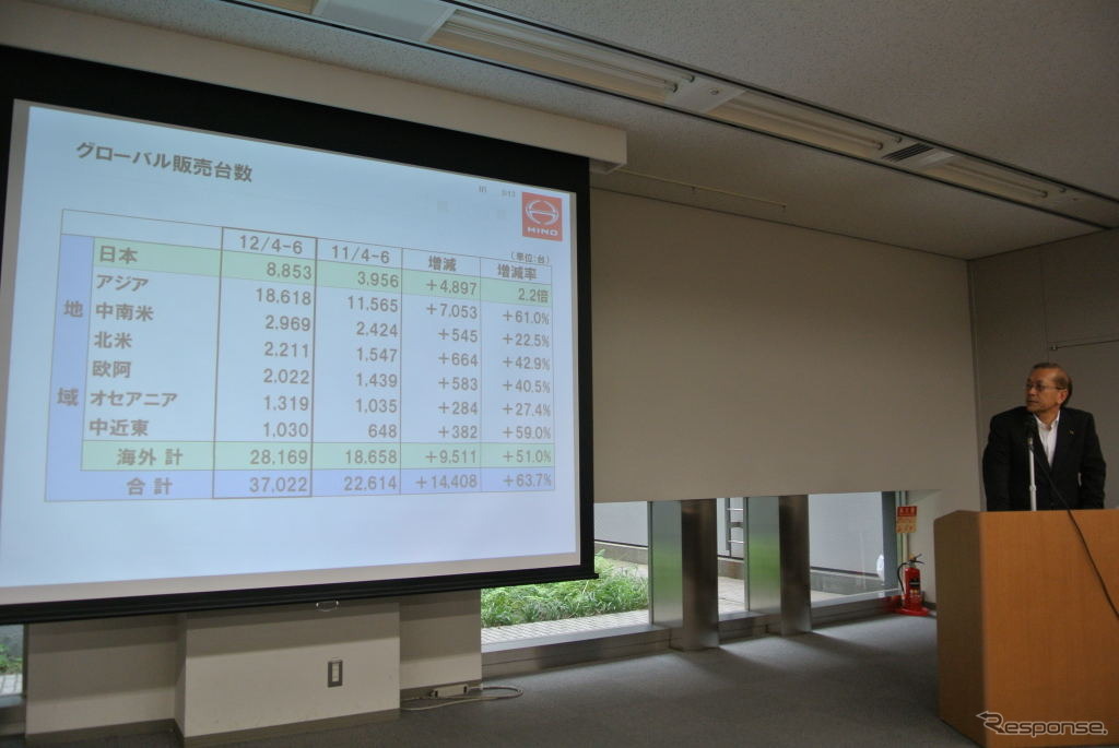 日野自動車決算会見