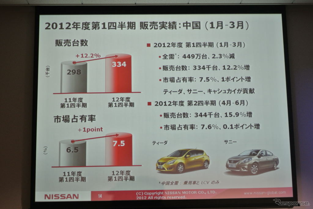 日産自動車決算会見