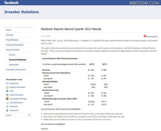 Facebookのリリース