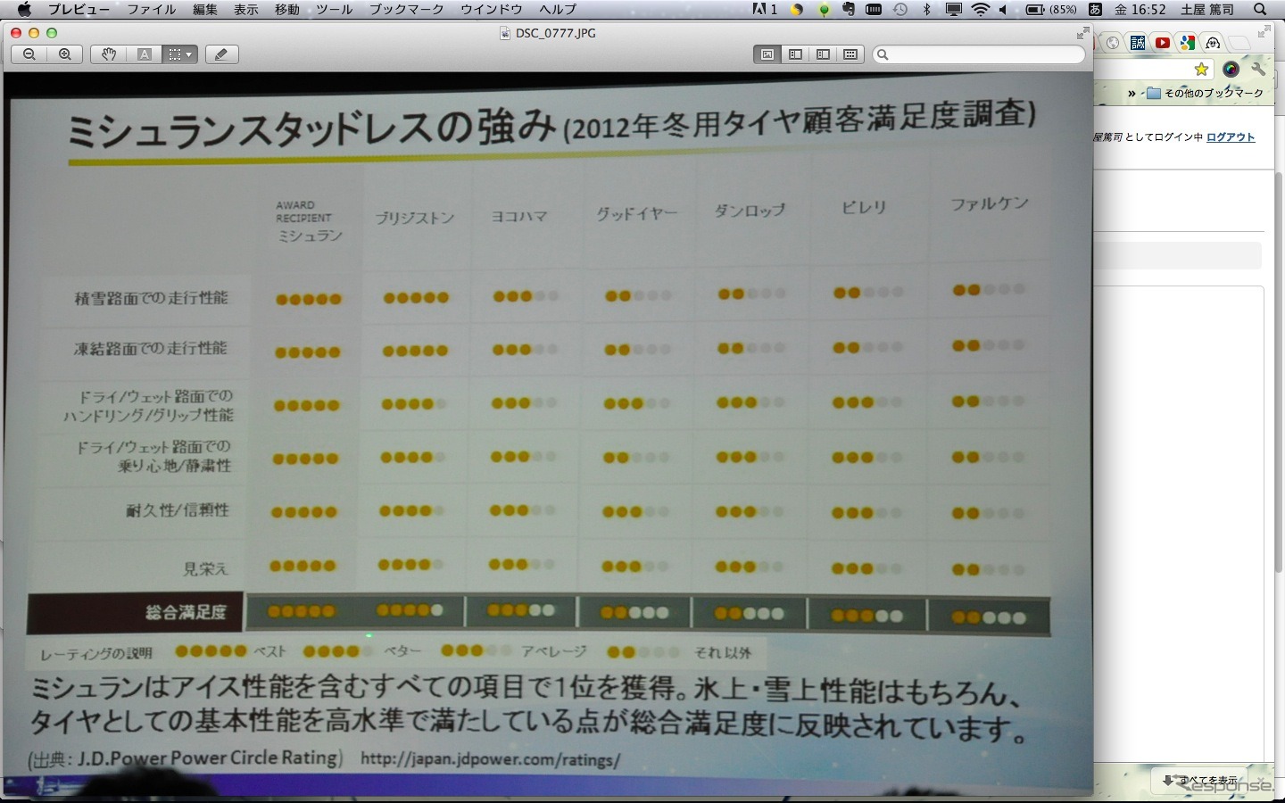 日本ミシュランタイヤのブランド戦略概要