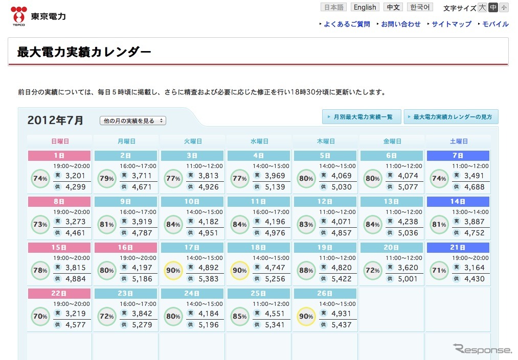 東京電力の最大電力実績カレンダー。90%を越えたのは計3日間。