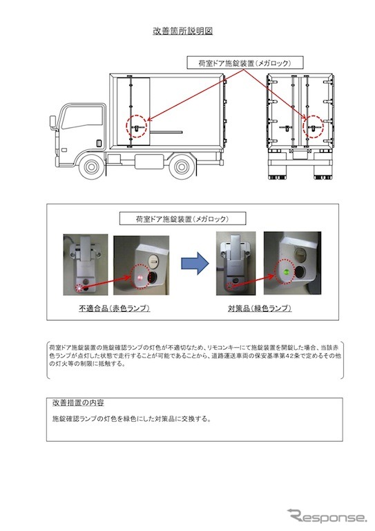 改善箇所説明図