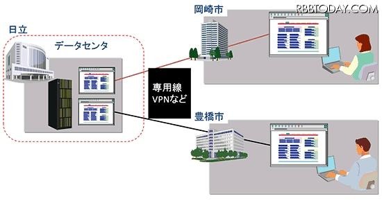 利用イメージ