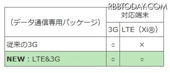 新パッケージはXiに対応
