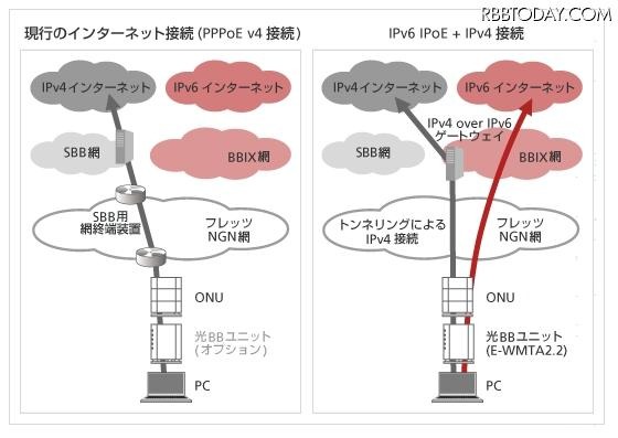 概念図