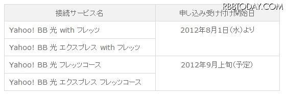 申し込み受け付け開始日