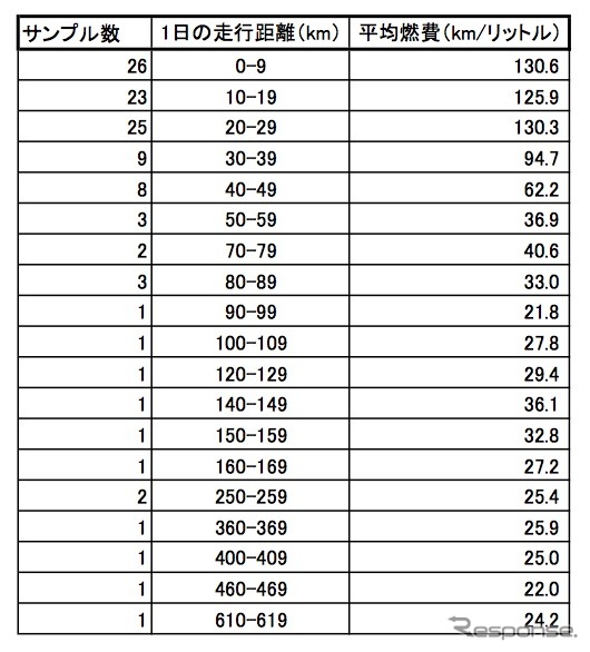 三浦所有のプリウスPHV燃費データ最新版