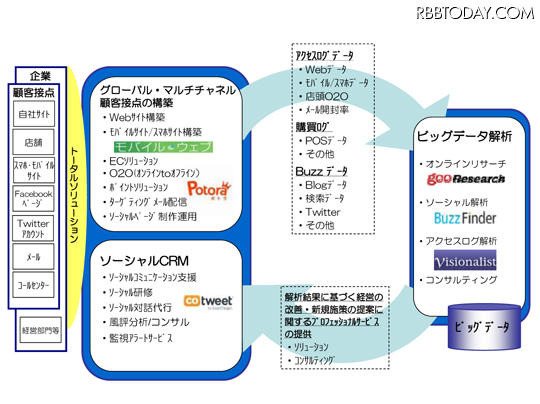 新会社のサービス提供イメージ