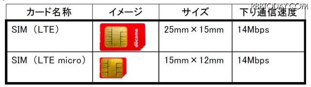 新たに追加されるSIMカードイメージ