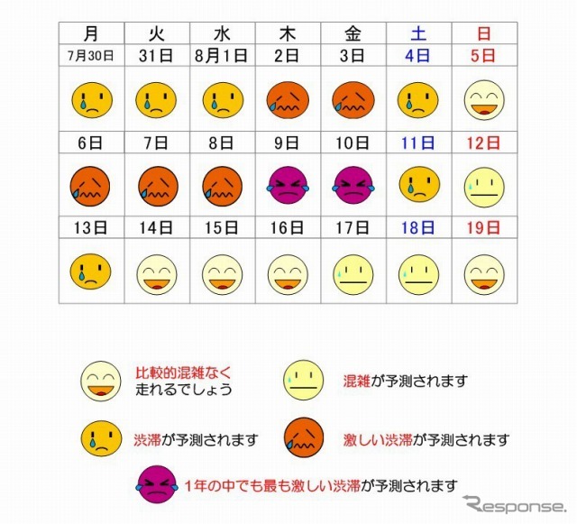 8月の渋滞予測カレンダー