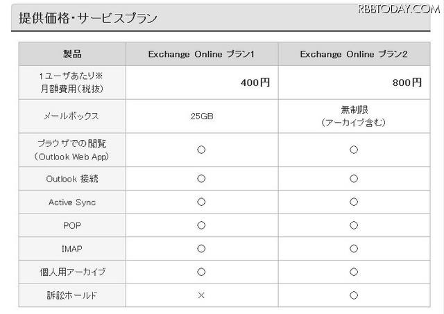 「Exchange Online」の価格表