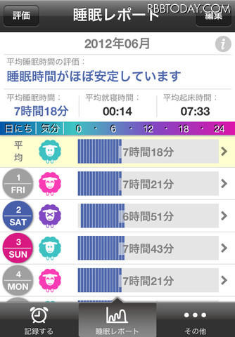 睡眠レポート