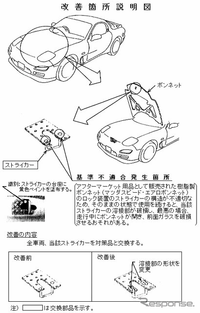【リコール】速すぎるマツダ『RX-7』にボンネットエアブレーキ装備!?