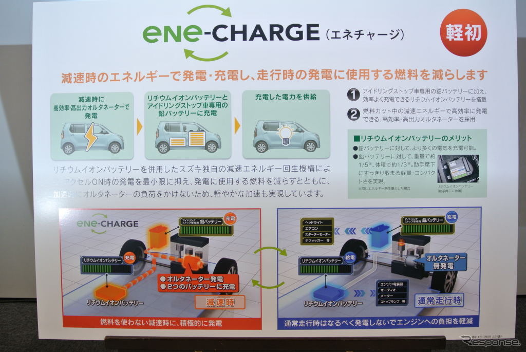 スズキ低燃費化技術発表会