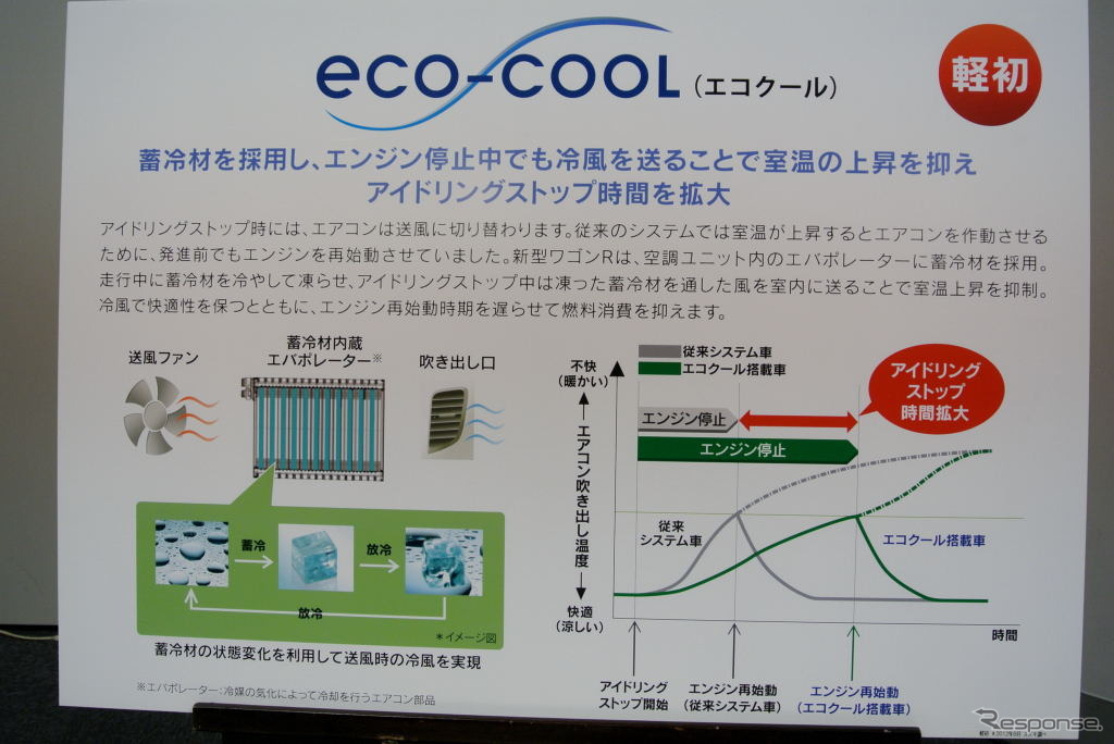 スズキ低燃費化技術発表会