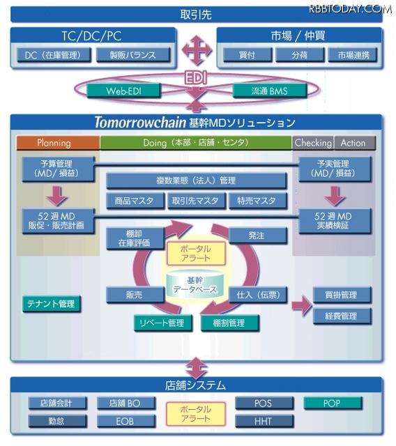 機能概要図