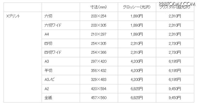 プリントサイズと標準小売価格（税込）