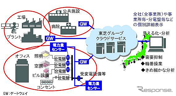 使用電力見える化クラウドサービス