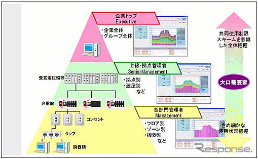 使用電力見える化クラウドサービス