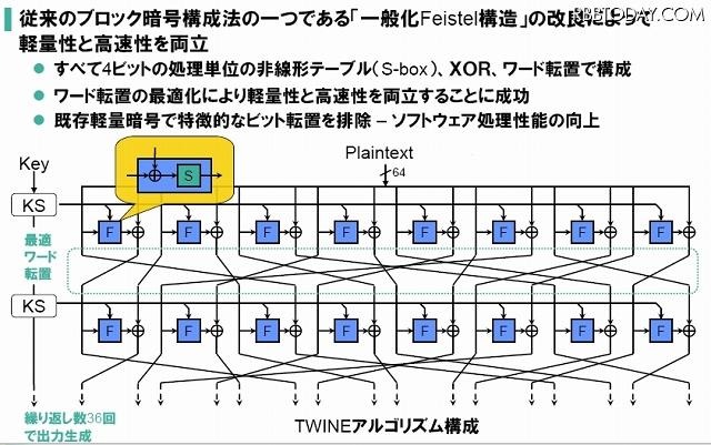 TWINEアルゴリズムの特長