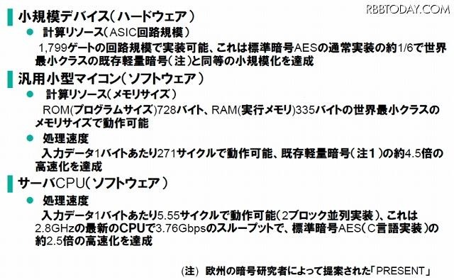 TWINEのもたらす効果：計算リソースと処理速度