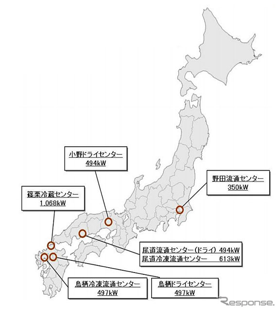 太陽光発電設備設置対象施設