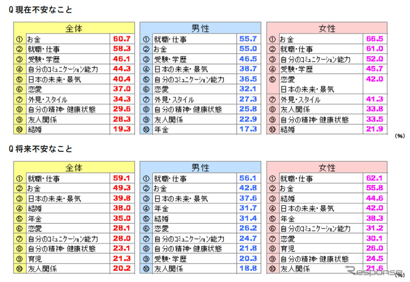 プレオトナ意識調査、大人になるのは辛いことの方が多い…85％