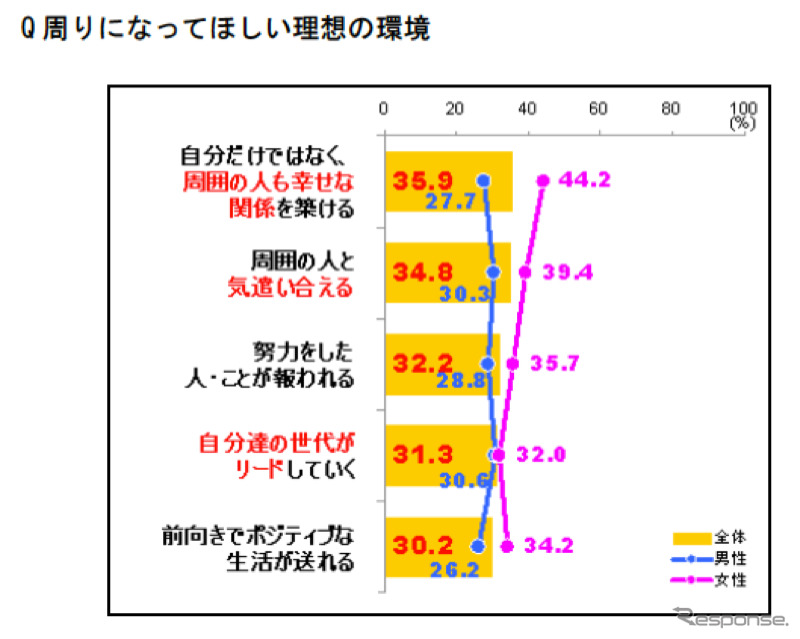 プレオトナ意識調査、大人になるのは辛いことの方が多い…85％