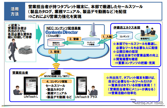 サービス概要