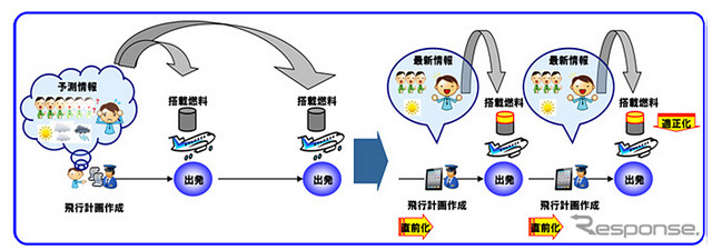 ANA、パイロット約2500名にiPadを配布