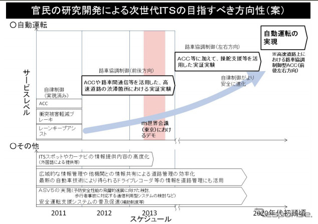 オートパイロットシステムに関する検討会第2回会合資料