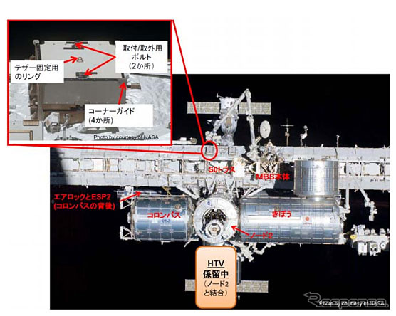 交換対象のMBSU