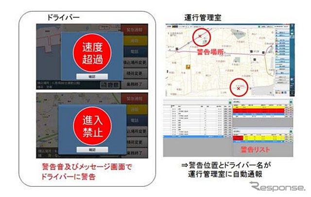 鹿島が開発した運行管理システム「スマートG－safe」