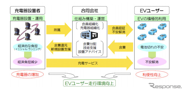 サービススキーム